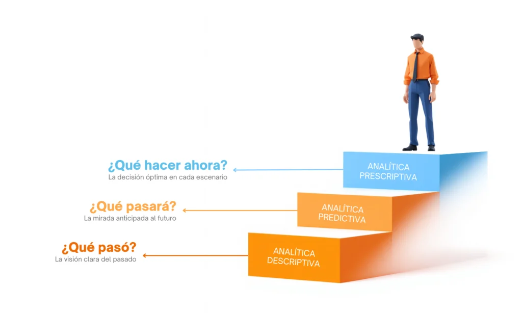 Del dato a la decisión: cómo la analítica predictiva y prescriptiva están transformando la industria farmacéutica